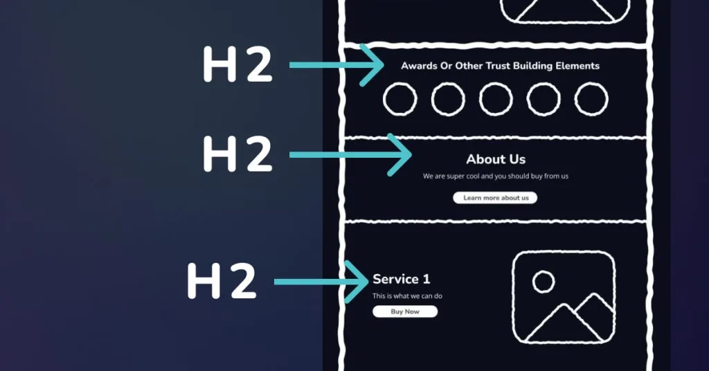 Web Design Sections